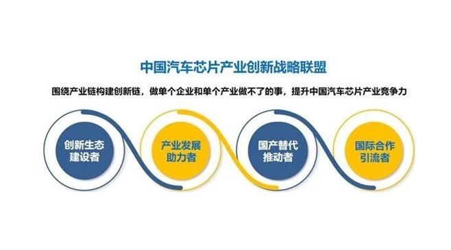 OETY歐億體育正式加入中國汽車芯片工業創新戰略同盟，賦能工業創新生態建設